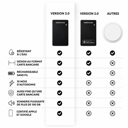 Carte Tracker 3.0 Apple et Android